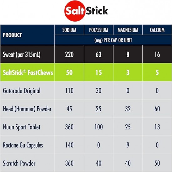 SALTSTICK - Electrolyte FastChews - Green Apple