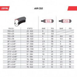 ZEFAL - CO2 Cartridge